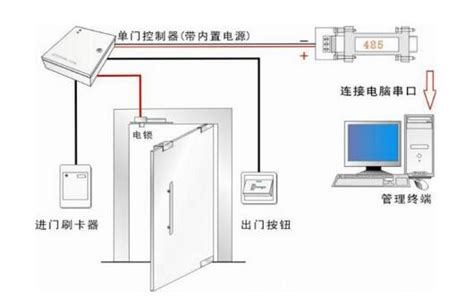 门禁安防系统有哪些优势？常见问题 新闻中心 重庆劲浪科技