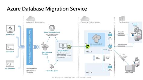 Copy Data From On Premise Sql Server To Azure Database Using Azure Data