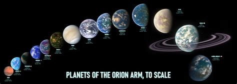 Planets of the Orion Arm - Size chart by AvalonsKnight on DeviantArt