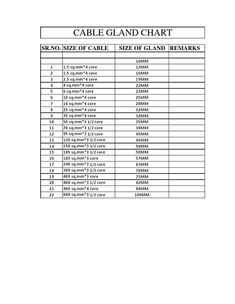 Cable Gland Sizing Charts Swa