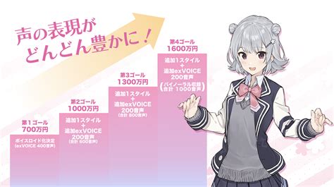 小春六花のexvoice募集とイラストコンテスト Dlチャンネル みんなで作る二次元情報サイト！