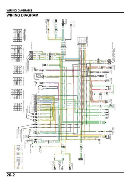 Honda Grom Wiring Diagram