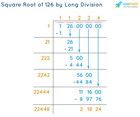 Square Root of 126 - How to Find Square Root of 126? [Solved]