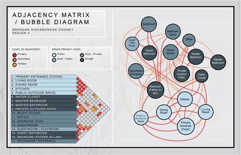 How To Read An Adjacency Matrix Interior Design Design Talk