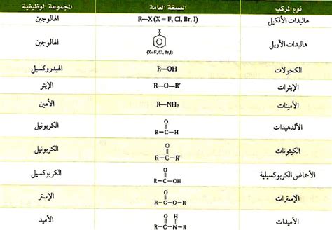 الكيمياء المركبات العضوية ومجموعاتها الوظيفية