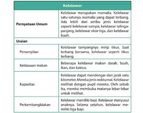 Apa Yang Dimaksud Kata Teknis Homecare24