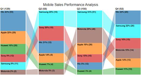 Top 6 Good Data Visualization Examples