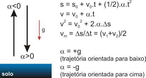 Os Fundamentos Da Física Cursos Do Blog Mecânica