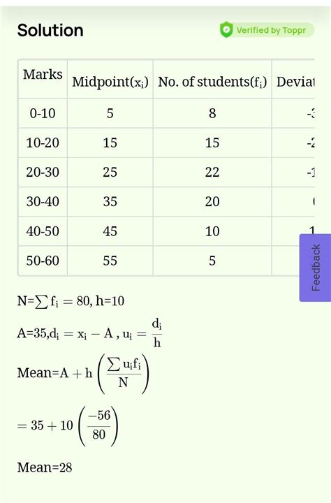 Calculate The Arithmetic Mean By Using Means Of Short Cut Step