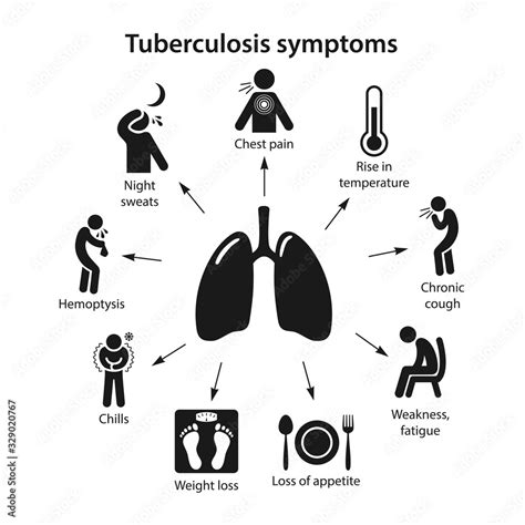 Human lungs. Tuberculosis symptoms in the form of black icons with ...