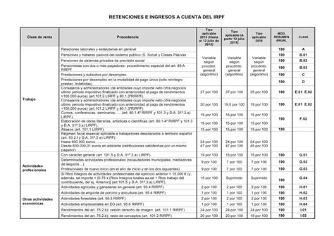 AUSTRAL CONSULTING CUADRO RESUMEN NUEVAS RETENCIONES IRPF