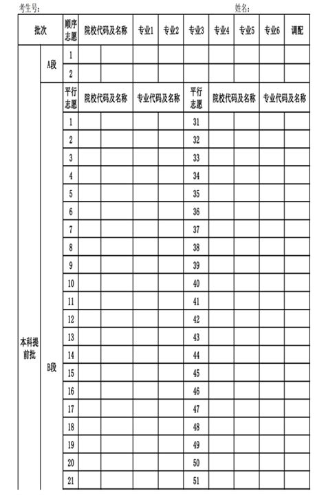 2024年重庆高考志愿填报模板电子版图片表格附填报指南及技巧