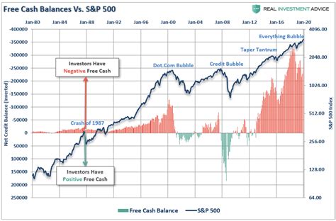 MacroView: The Next 'Minsky Moment' Is Inevitable | Seeking Alpha