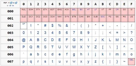 Unicode Chart Table