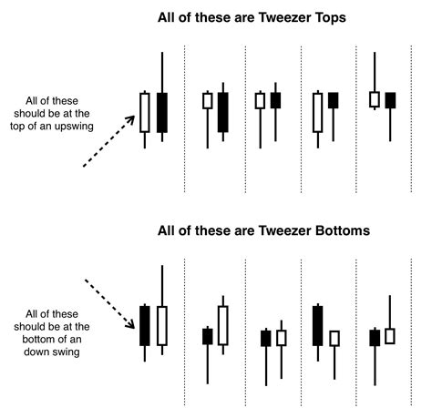 How To Use Candlestick Patterns For Day Trading TradeSmart University