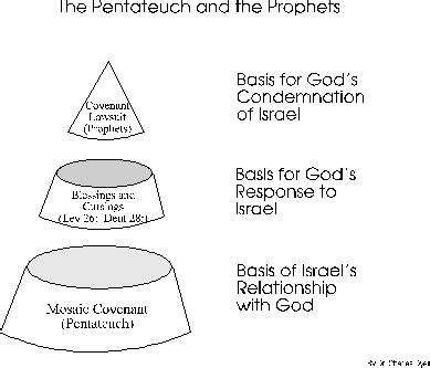 6. Micah | Bible.org