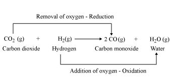 Explain redox reaction with examples - Chemistry - Redox Reactions ...