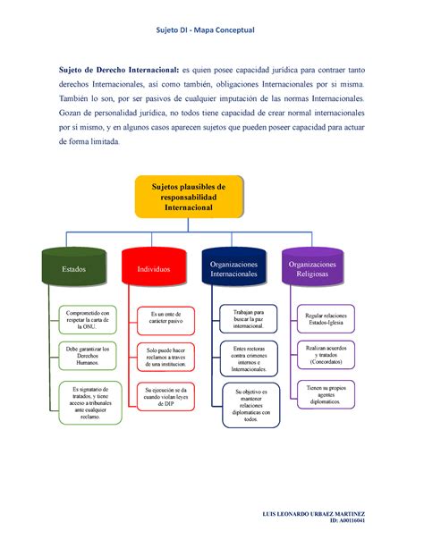 Unidad Actividad Dip Sujeto Di Mapa Conceptual Sujeto De