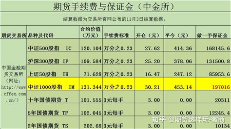 期货平仓和平今仓有什么区别手续费是多少 知乎