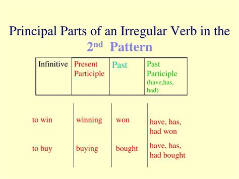 Principal Parts Of Verbs Chart