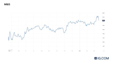 What Are The Best Uk Dividend Stocks On The Ftse In 2021 Ig Uk