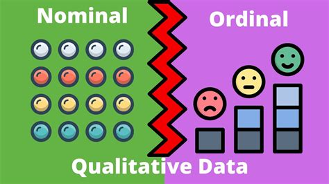 Qualitative Data Why What Nominal Data Ordinal Data