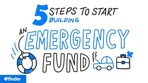 How To Build An Emergency Fund YouTube