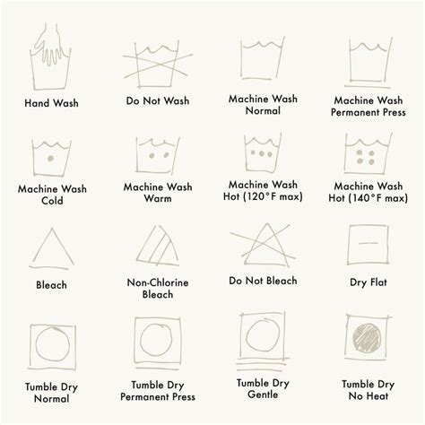 Learn The Laundry Symbols Laundry Symbols Laundry Room Inspiration Laundry