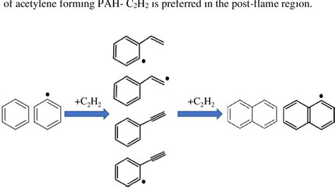 2 Growth From Benzene To Naphthalene By Haca Mechanism Adapted From