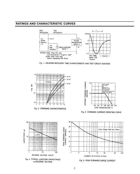 SE1M RECTIFIER Datasheet Distributor Stock And Price