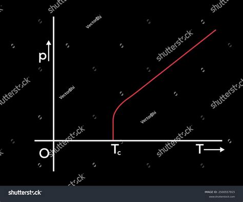 Superconductors Graph Physics Superconductor Material That Stock Vector (Royalty Free ...