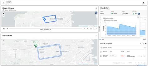 ᐉ Iot Fleet Tracking System — Fleet Monitoring Thingsboard