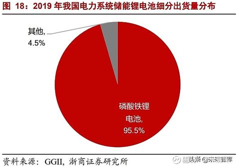 储能行业深度报告：全球能源革命主线，未来电力系统的核心资产 （报告出品方： 浙商证券 ）1 电化学储能全球能源革命主线，未来电力系统的核心