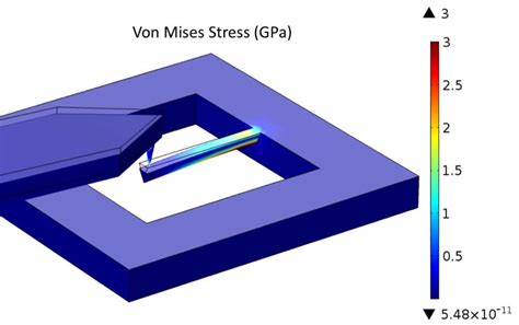 System model that includes the AFM cantilever properties and the... | Download Scientific Diagram