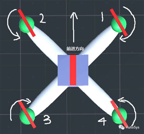 用unity模拟四旋翼飞行器姿态控制（pid控制）ue Pid控制 Csdn博客