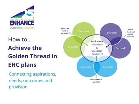 How To Achieve The Golden Thread In An Ehc Plan Enhance Ehc Ltd