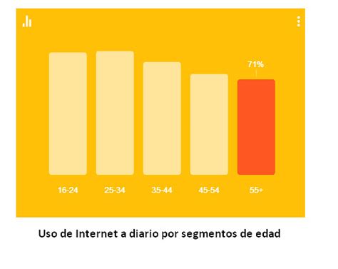 Consumo Universo Abierto