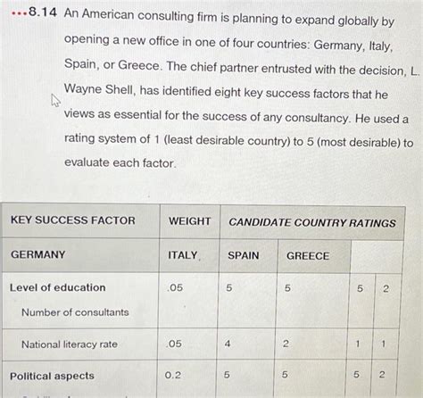 Solved 8 14 An American Consulting Firm Is Planning To Chegg