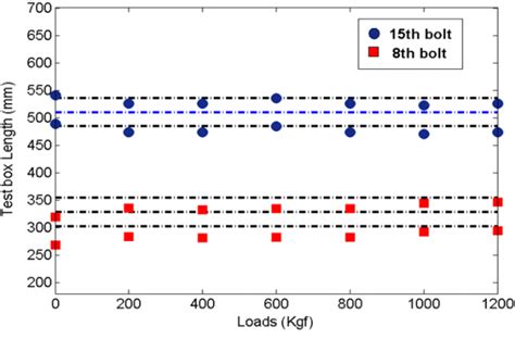 Structural Health Monitoring Using Distributed Fiber Optic Sensors