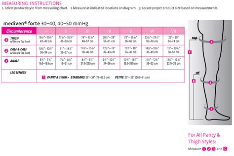 Mediven Forte Thigh High 30 40mmhg