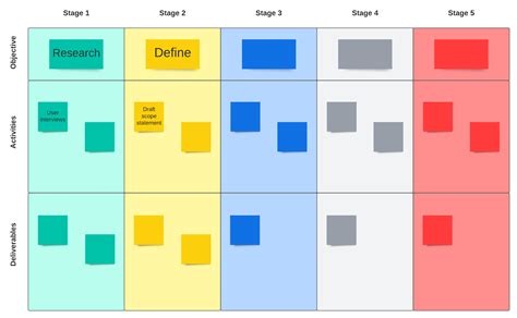 Process Map Guide