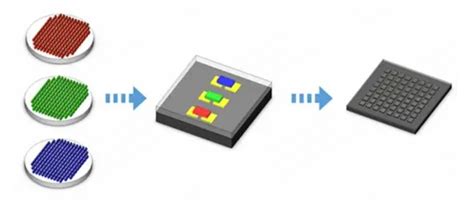 Understanding The Differences Between Dip Smd And Cob In Led Screen