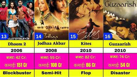 Hrithik Roshan Filmography Hrithik Roshan All Movie List Hrithik