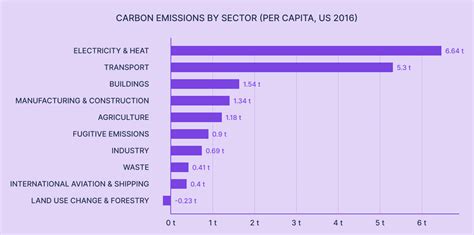 The Grand Challenges Of Deep Decarbonization