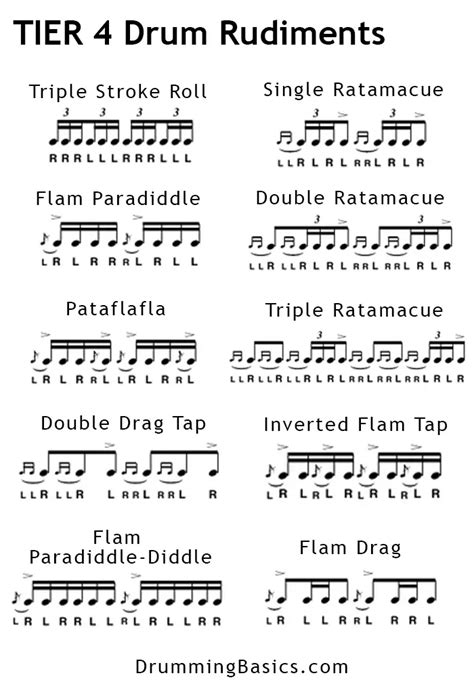 How To Learn Drum Rudiments Drumming Basics