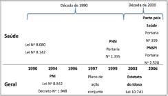 Scielo Brasil Evolu O Das Pol Ticas P Blicas Para A Sa De Do Idoso