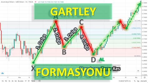 Gartley Formasyonu Harmonik Formasyonlar YouTube