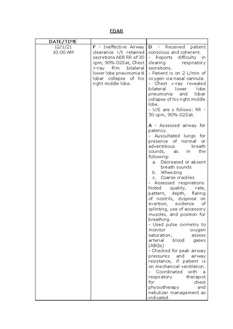 Nursing Interventions For Ineffective Airway Clearance 7
