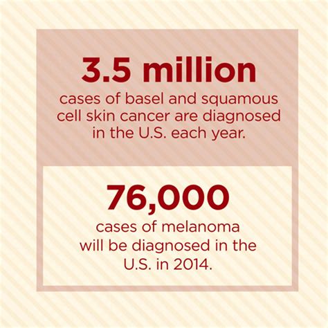 Skin Cancer Statistics Facts And You