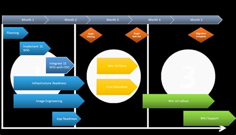 Deployment Rollout Estimate Of Electric Vehicles Synonym Nedda Kandace